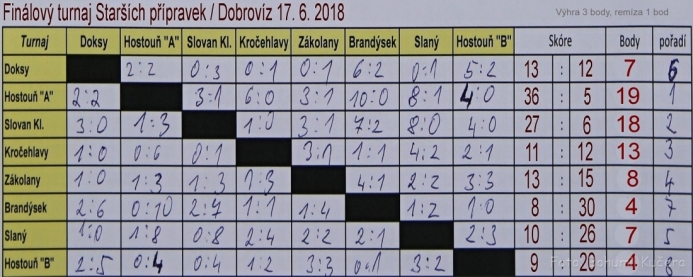 Finálový turnaj SP 2018-06_17 Finálový turnaj SP 2018-06_17