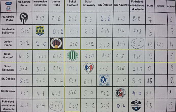 Ondrášovka Cup 2018 - U11